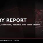 OGCFM Injury Report Coming Soon
